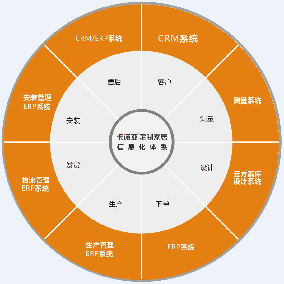 如何开发旧房改造市场？旧房改造市场开发需要哪些条件？