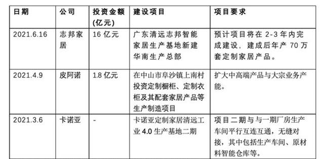 精装修市场向全屋定制靠拢，定制家居将成为新的风口